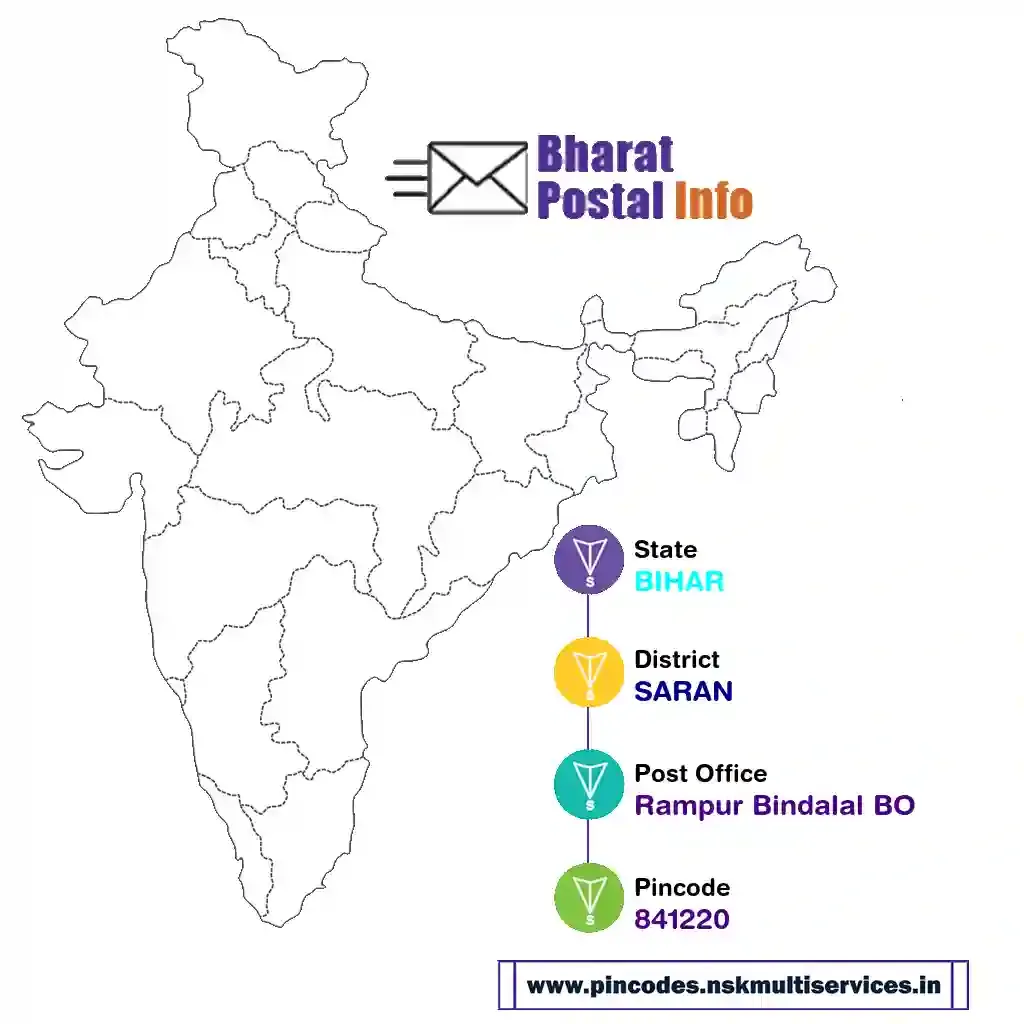 bihar-saran-rampur bindalal bo-841220